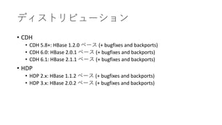 • CDH
• CDH 5.8+: HBase 1.2.0 (+ bugfixes and backports)
• CDH 6.0: HBase 2.0.1 (+ bugfixes and backports)
• CDH 6.1: HBase 2.1.1 (+ bugfixes and backports)
• HDP
• HDP 2.x: HBase 1.1.2 (+ bugfixes and backports)
• HDP 3.x: HBase 2.0.2 (+ bugfixes and backports)
 