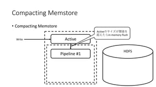 Compacting Memstore
• Compacting Memstore
ActiveWrite
HDFS
Pipeline #1
Active
in-memory flush
 