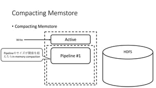 Compacting Memstore
• Compacting Memstore
ActiveWrite
HDFS
Pipeline #1
Pipeline
in-memory compaction
 