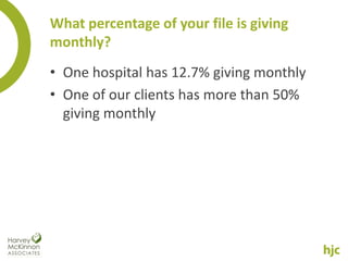 What percentage of your file is giving
monthly?
• One hospital has 12.7% giving monthly
• One of our clients has more than 50%
  giving monthly
 