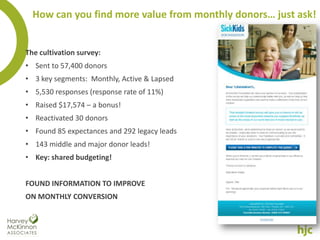 How can you find more value from monthly donors… just ask!


The cultivation survey:
• Sent to 57,400 donors
• 3 key segments: Monthly, Active & Lapsed
• 5,530 responses (response rate of 11%)
• Raised $17,574 – a bonus!
• Reactivated 30 donors
• Found 85 expectances and 292 legacy leads
• 143 middle and major donor leads!
• Key: shared budgeting!


FOUND INFORMATION TO IMPROVE
ON MONTHLY CONVERSION
 