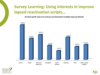 Survey Learning: Using interests in improve
lapsed reactivation scripts…
 
