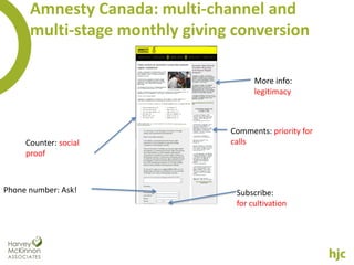 Amnesty Canada: multi-channel and
      multi-stage monthly giving conversion

                                      More info:
                                      legitimacy



                                Comments: priority for
     Counter: social            calls
     proof



Phone number: Ask!               Subscribe:
                                 for cultivation
 