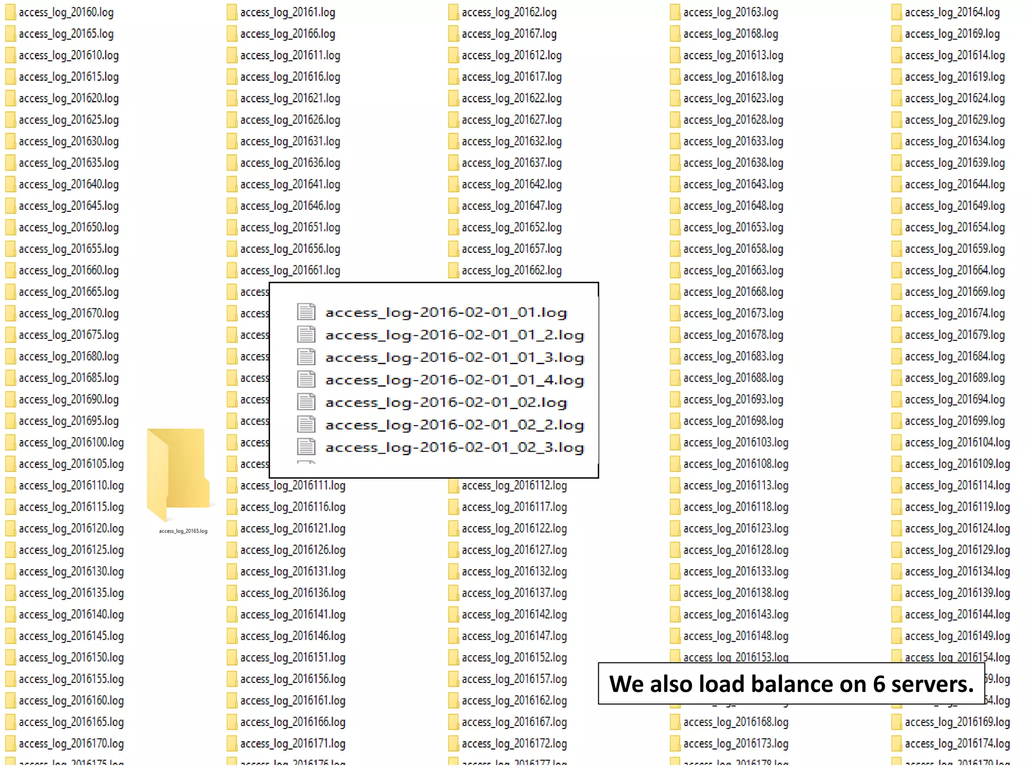 We also load balance on 6 servers. 