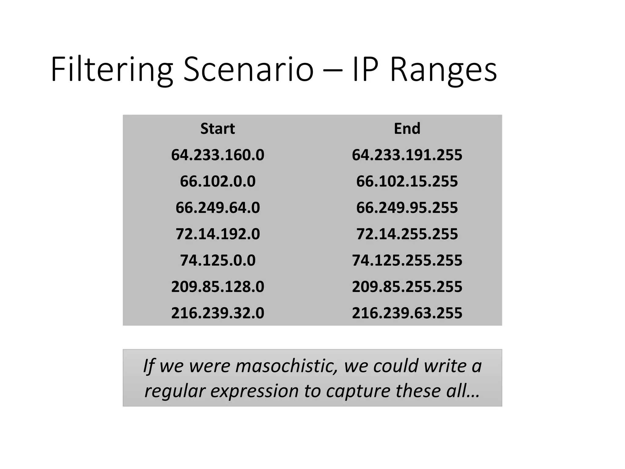 Filtering Scenario – IP Ranges Start End 64.233.160.0 64.233.191.255 66.102.0.0 66.102.15.255 66.249.64.0 66.249.95.255 72.14.192.0 72.14.255.255 74.125.0.0 74.125.255.255 209.85.128.0 209.85.255.255 216.239.32.0 216.239.63.255 If we were masochistic, we could write a regular expression to capture these all… 