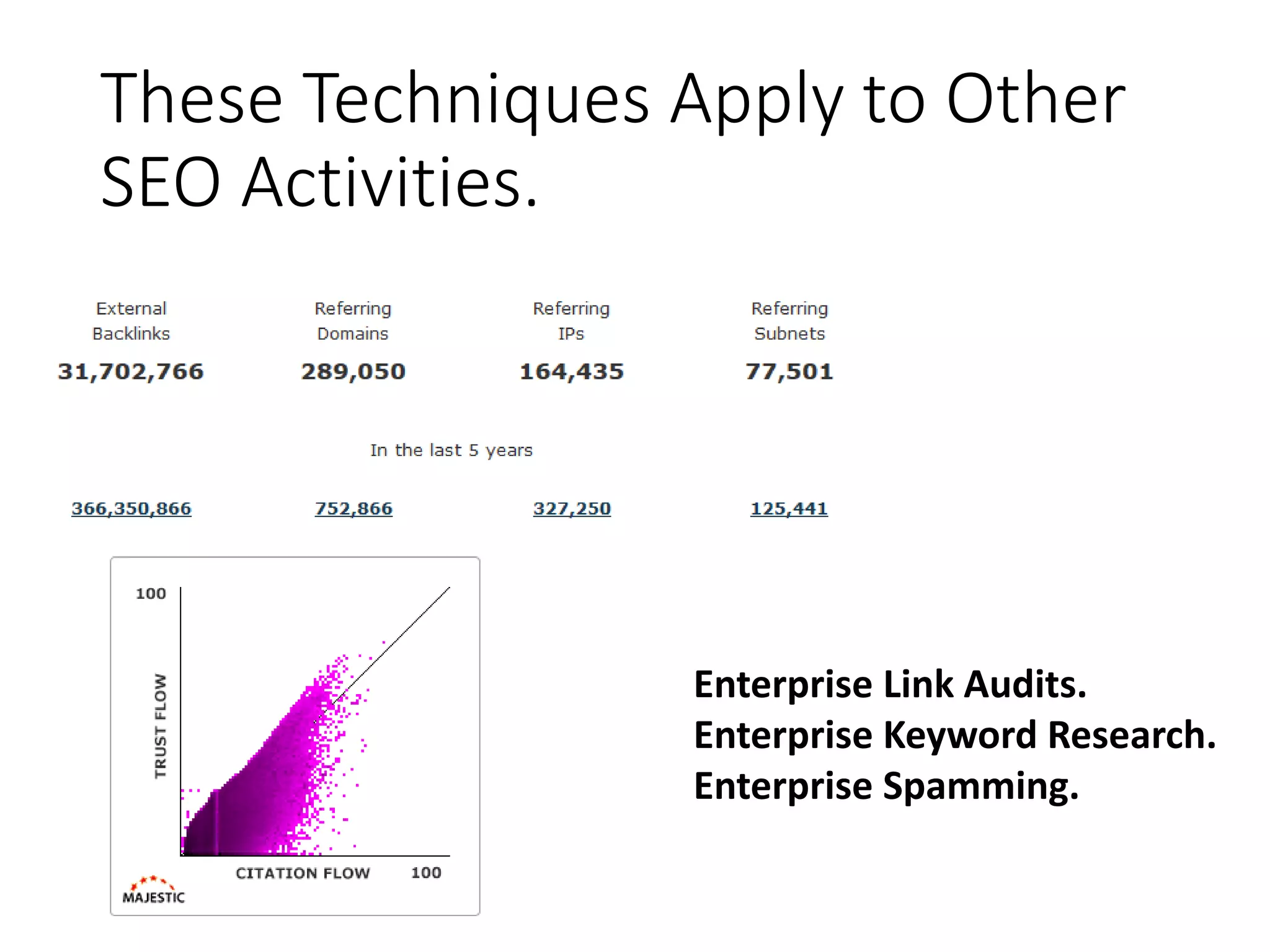These Techniques Apply to Other SEO Activities. Enterprise Link Audits. Enterprise Keyword Research. Enterprise Spamming. 