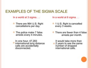 Six Sigma | PPTX