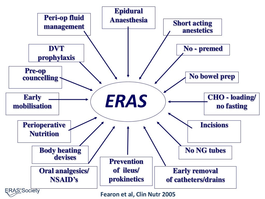 The role of the ERAS society