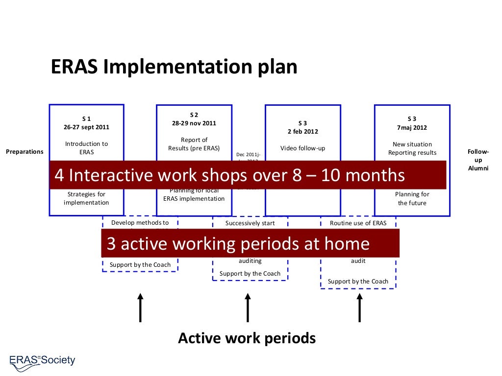 The role of the ERAS society