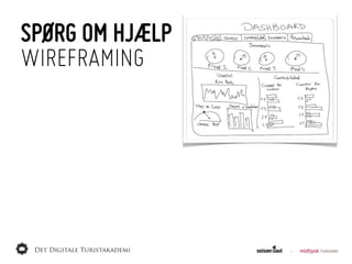 SPØRG OM HJÆLP
WIREFRAMING
 