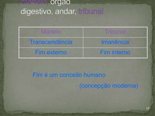 Martelo

Tribunal

Transcendência

Imanência

Fim externo

Fim interno

Fim é um conceito humano
(concepção moderna)

17

 