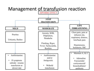 • The “Report of Reaction to Blood or Plasma
Transfusion” form must be completed.
• Fill up the “Transfusion Adverse Event...