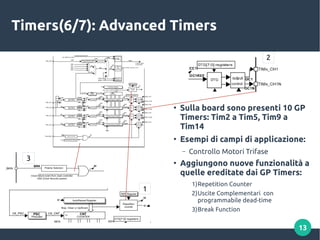 Stimpack Timer SysTick, Timer & Watchdog | PDF