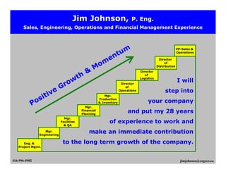 Jim Johnson,                          P. Eng.
      Sales, Engineering, Operations and Financial Management Experience



                                                                                                            VP-Sales &
                                                                                                            Operations

                                                                                              Director
                                                                                                  of
                                                                                             Distribution
                                                                                 Director
                                                                                    of
                                                                                 Logistics
                                                                     Director
                                                                                                            I will
                                                                        of
                                                                    Operations                    step into
                                                          Mgr.
                                                      Production
                                                      & Inventory                     your company
                                            Mgr.
                                          Financial
                                          Planning
                                                                         and put my 28 years
                               Mgr.
                             Facilities                     of experience to work and
                               & QA

                  Mgr.
               Engineering
                                              make an immediate contribution
      Eng. &                  to the long term growth of the company.
   Project Mgmt.



416-996-5902                                                                                                  jimjohnson@cogeco.ca
 
