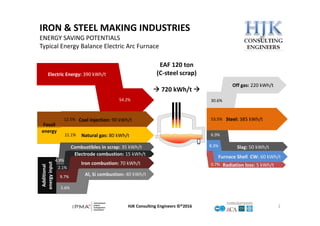 Green Steel Making - Environmental Protection | PDF
