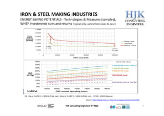 Green Steel Making - Environmental Protection | PDF