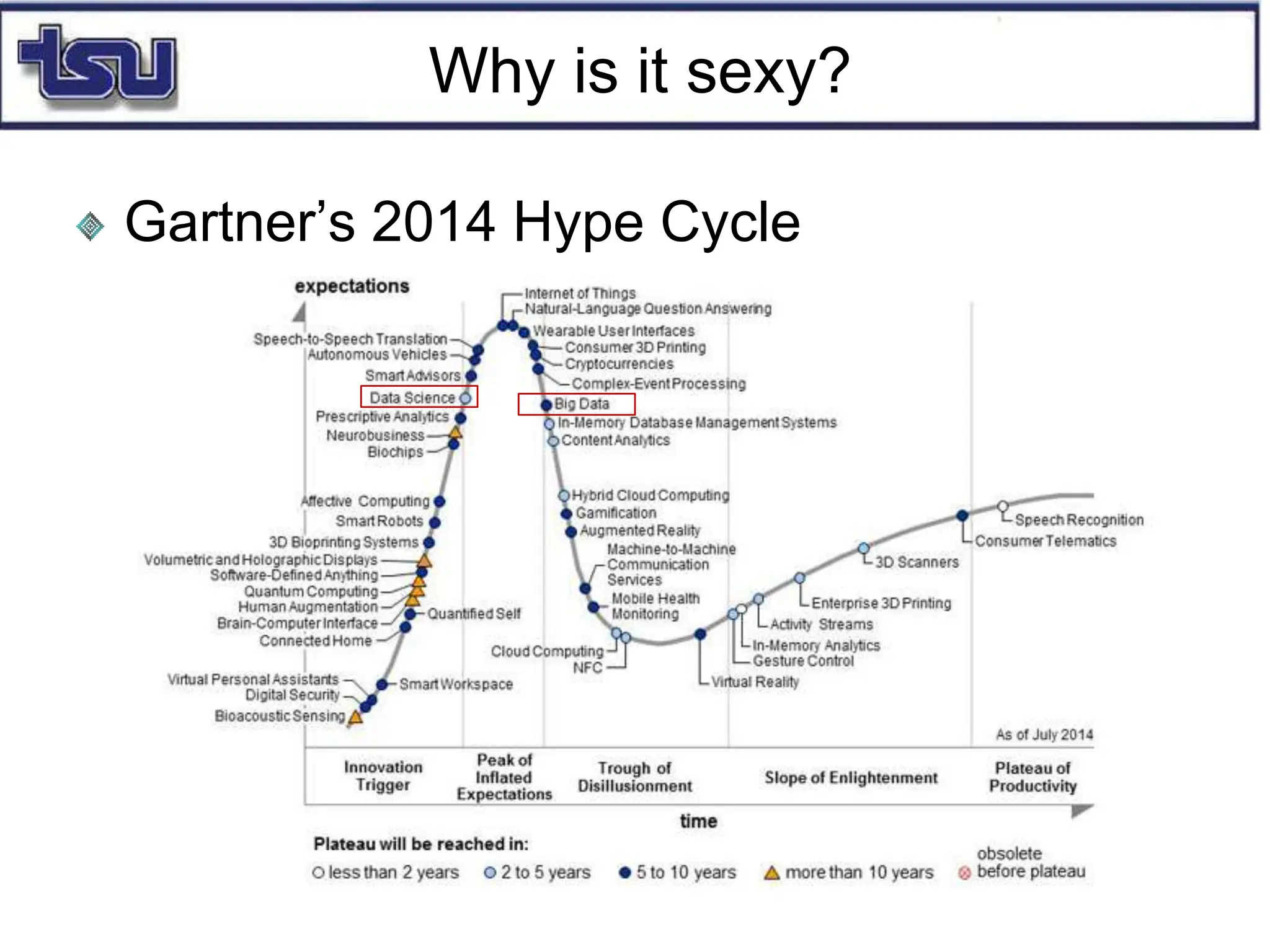 Why is it sexy?
Gartner’s 2014 Hype Cycle
 