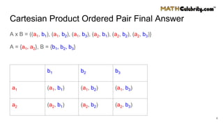 How to Find a Cartesian Product | PPTX