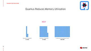 Quarkus Reduces Memory Utilization
THOUGHTS FOR THE FUTURE
27
Quarkus + GraalVM
13 MB
Quarkus + OpenJDK
74 MB
Traditional Cloud-Native Stack
140 MB
REST
 
