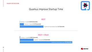 Quarkus Performance Java Red Hat Java Update and Quarkus Introduction | PDF