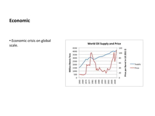 Economic 
• Economic crisis on global 
scale. 
 