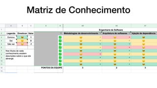 Matriz de Conhecimento
 