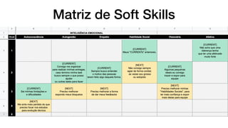 Matriz de Soft Skills
 