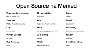 Open Source na Memed
Programming Language
PHP, JS, Python, Go

Database
MySQL, MongoDB, Cassandra

CI/CD
Jenkins, Gitlab

Version Control
Git, Gitlab

Bug Tracking
Sentry
Documentation
Bookstack

Ops
Kubernetes, Rancher, Terraform

Data
Presto, Redash, Zeppelin, Airﬂow

A/B Testing
Wasabi

Cache
Memcached, Redis
Queue
RabbitMQ

Search
ElasticSearch

Monitoring
Grafana, Prometheus, Filebeat

Kanban
Kanboard

E-mail Marketing
Mautic
 