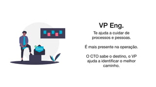 VP Eng.
Te ajuda a cuidar de 

processos e pessoas.

É mais presente na operação.

O CTO sabe o destino, o VP 

ajuda a identiﬁcar o melhor
caminho.

 