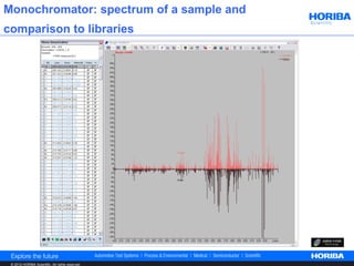 Monochromator: spectrum of a sample and
comparison to libraries




 © 2012 HORIBA Scientific. All rights reserved.
 