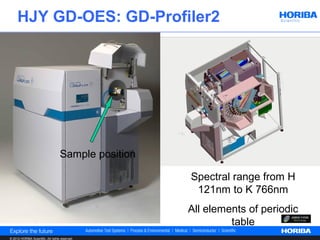 HJY GD-OES: GD-Profiler2




                                    Sample position

                                                      Spectral range from H
                                                       121nm to K 766nm
                                                      All elements of periodic
                                                               table
© 2012 HORIBA Scientific. All rights reserved.
 