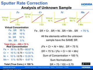 Sputter Rate Correction
                                                  Analysis of Unknown Sample
                                   Fe                           Cr                   Ni                 Mn
                                                   Virtual
Virtual                                             Cr %
                                                                        Virtual              Virtual
 Fe %                                                                     Ni %               Mn %
                 I Fe                                            I Cr                 I Ni             I Mn
      Virtual Concentration
          Fe . SR 50 %                                       Fe . SR + Cr . SR + Ni . SR + Mn . SR      = 75 %
          Cr . SR 10 %
          Ni . SR 10 %                                            All the elements within the unknown
          Mn . SR 5 %                                                  sample have the SAME SR
    Total (Conc. X SR) = 75 %
     Real Concentration                                           (Fe + Cr + Ni + Mn) . SR = 75 %
  Fe = 50 % / 0.75 = 66.67 %
                                                                  SR = 75 % / (Fe + Cr + Ni + Mn)
  Cr = 10 % / 0.75 = 13.33 %
  Ni = 10 % / 0.75 = 13.33 %                                         Sum of Concentration = 100 %
  Mn = 5 % / 0.75 = 6.67 %                                                  Sum Normalization
    Total (True Conc.) = 100 %                                              SR = 75 / 100 = 0.75
 © 2012 HORIBA Scientific. All rights reserved.
 