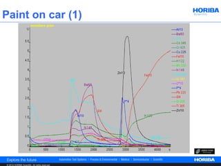 Paint on car (1)




© 2012 HORIBA Scientific. All rights reserved.
 