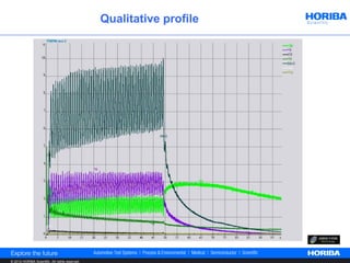 Qualitative profile




© 2012 HORIBA Scientific. All rights reserved.
 