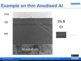 Example on thin Anodised Al
    (nm)


    120                                                         3% B
                                                                 Cr

    240
                                                                       bubbles



                                                 Al substrate


© 2012 HORIBA Scientific. All rights reserved.
 