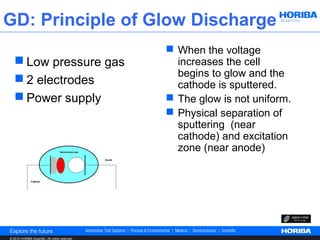 GD: Principle of Glow Discharge
                                                  When the voltage
    Low pressure gas                              increases the cell
                                                   begins to glow and the
    2 electrodes                                  cathode is sputtered.
    Power supply                                 The glow is not uniform.
                                                  Physical separation of
                                                   sputtering (near
                                                   cathode) and excitation
                                                   zone (near anode)




© 2012 HORIBA Scientific. All rights reserved.
 