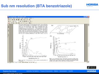 Sub nm resolution (BTA benzotriazole)




 © 2012 HORIBA Scientific. All rights reserved.
 