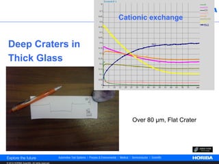Cationic exchange


 Deep Craters in
 Thick Glass




                                                    Over 80 µm, Flat Crater




© 2012 HORIBA Scientific. All rights reserved.
 