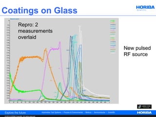 Coatings on Glass
                   Repro: 2
                   measurements
                   overlaid

                                                 New pulsed
                                                 RF source




© 2012 HORIBA Scientific. All rights reserved.
 