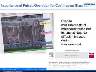 Importance of Pulsed Operation for Coatings on Glass



                                                  Precise
                                                  measurements of
                                                  major and traces (for
                                                  instances Na). No
                                                  diffusion induced
                                                  during
                                                  measurement.




 © 2012 HORIBA Scientific. All rights reserved.
 
