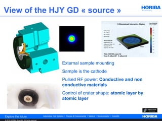 View of the HJY GD « source »




                                                 External sample mounting
                                                 Sample is the cathode
                                                 Pulsed RF power: Conductive and non
                                                 conductive materials
                                                 Control of crater shape: atomic layer by
                                                 atomic layer



© 2012 HORIBA Scientific. All rights reserved.
 