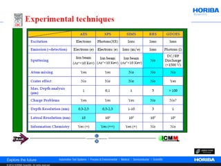 © 2012 HORIBA Scientific. All rights reserved.
 
