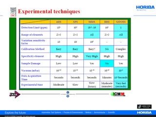 © 2012 HORIBA Scientific. All rights reserved.
 