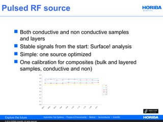 Pulsed RF source

             Both conductive and non conductive samples
              and layers
             Stable signals from the start: Surface! analysis
             Simple: one source optimized
             One calibration for composites (bulk and layered
              samples, conductive and non)
                                                 0.9

                                                 0.8

                                                 0.7

                                                 0.6
                                                                                                                                                  P
                                                 0.5                                                                                              S
                                                                                                                                                  Si
                                                 0.4                                                                                              Ni
                                                                                                                                                  Cr
                                                 0.3

                                                 0.2

                                                 0.1

                                                 0.0
                                                                     2



                                                                              5




                                                                                                         2



                                                                                                                  2




                                                                                                                                     9



                                                                                                                                              1
                                                          :25




                                                                                     :01



                                                                                              :28




                                                                                                                         :54
                                                                  :0



                                                                           :2




                                                                                                      :0



                                                                                                               :3




                                                                                                                                  :4



                                                                                                                                           :5
                                                                09



                                                                         09




                                                                                                    11



                                                                                                             11




                                                                                                                                         14
                                                       08




                                                                                  10



                                                                                           10




                                                                                                                      11



                                                                                                                               13




© 2012 HORIBA Scientific. All rights reserved.
 