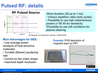 Pulsed RF: details
                     RF Pulsed Source                                          -Short duration (30 μs to 1 ms)
                                                                               - Various repetition rates (duty cycles)
                                                                               - Possibility to use high instantaneous
                                                                               powers (> 60 W) for sensitivity
                                                                               -Possibility to use soft conditions for
                                                                               plasma cleaning
                                                 - Ph. Belenguer, et al. Spectrochim. Acta B 64, 7 (2009) 623-641.

Main Advantages for OES:                                                                   Example: PVD deposition of
- Low average power                                                                        magnetic layer on PET
(analysis of heat-sensitive
materials)
- Tunable (Slower) sputtering
rate
- Control on the crater shape
- Improved depth resolution


© 2012 HORIBA Scientific. All rights reserved.
 