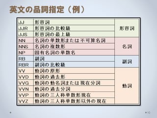 簡単テキストマイニング 歌詞から作品世界の魅力を探る