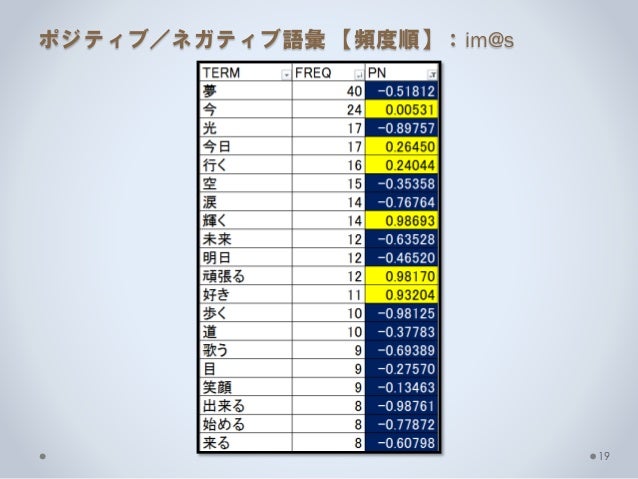 【R】Rでテキストマイニング(第1回 ...