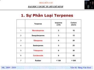 HOÁ HỮU CƠ
NK. 2009 - 2010 Tiến Sỹ Đặng Văn Hoài
ĐẠI HỌC Y DƯỢC TP. HỒ CHÍ MINH
1. Sự Phân Loại Terpenes
Terpenes
Isoprene
units
Carbon
atoms
1 Monoterpenes 2 10
2 Sesquiterpenes 3 15
3 Diterpenes 4 20
4 Sesterpenes 5 25
5 Triterpenes 6 30
6 Carotenoids 8 40
7 Rubber > 100 > 500
 