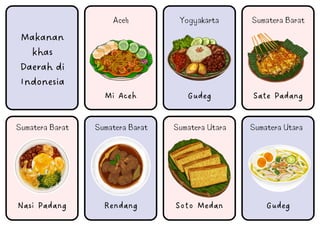 Mi Aceh
Makanan
khas
Daerah di
Indonesia
Gudeg Sate Padang
Rendang Soto Medan Gudeg
Nasi Padang
Aceh Yogyakarta Sumatera Barat
Sumatera Barat Sumatera Barat Sumatera Utara Sumatera Utara
 