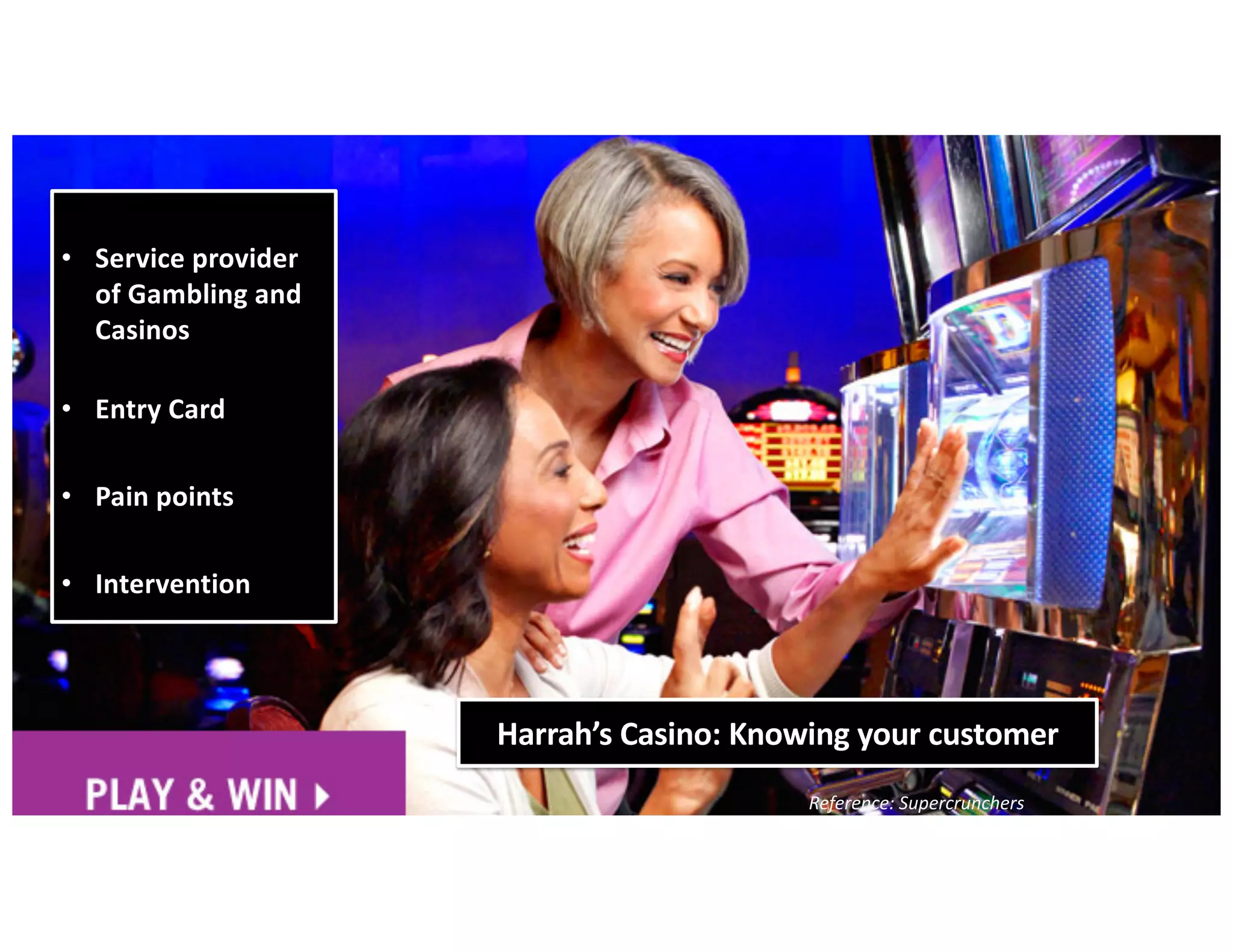 Ikhlaq Sidhu, content author
Harrah’s Casino: Knowing your customer
• Service provider
of Gambling and
Casinos
• Entry Card
• Pain points
• Intervention
Reference: Supercrunchers
 